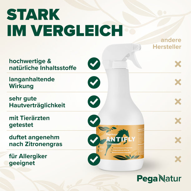 PegaNatur ANTIFLY natürliches Fliegenspray mit Zitronengras und Eukalyptus gegen Fliegen, Kriebelmücken, Bremsen und andere Insekten 